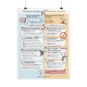 Poster pédagogique 'Présent Simple VS Présent Continu' (45x60cm)