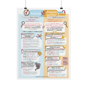 Poster pédagogique 'Prétérit VS Present Perfect' (45x60cm)